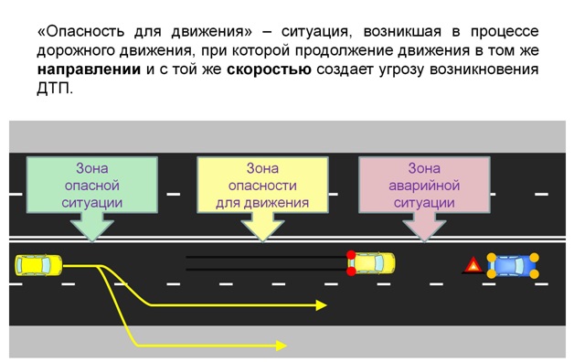 Включи опасные движения